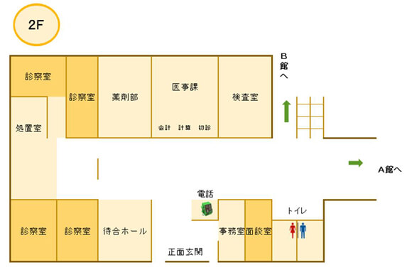 外来フロア案内